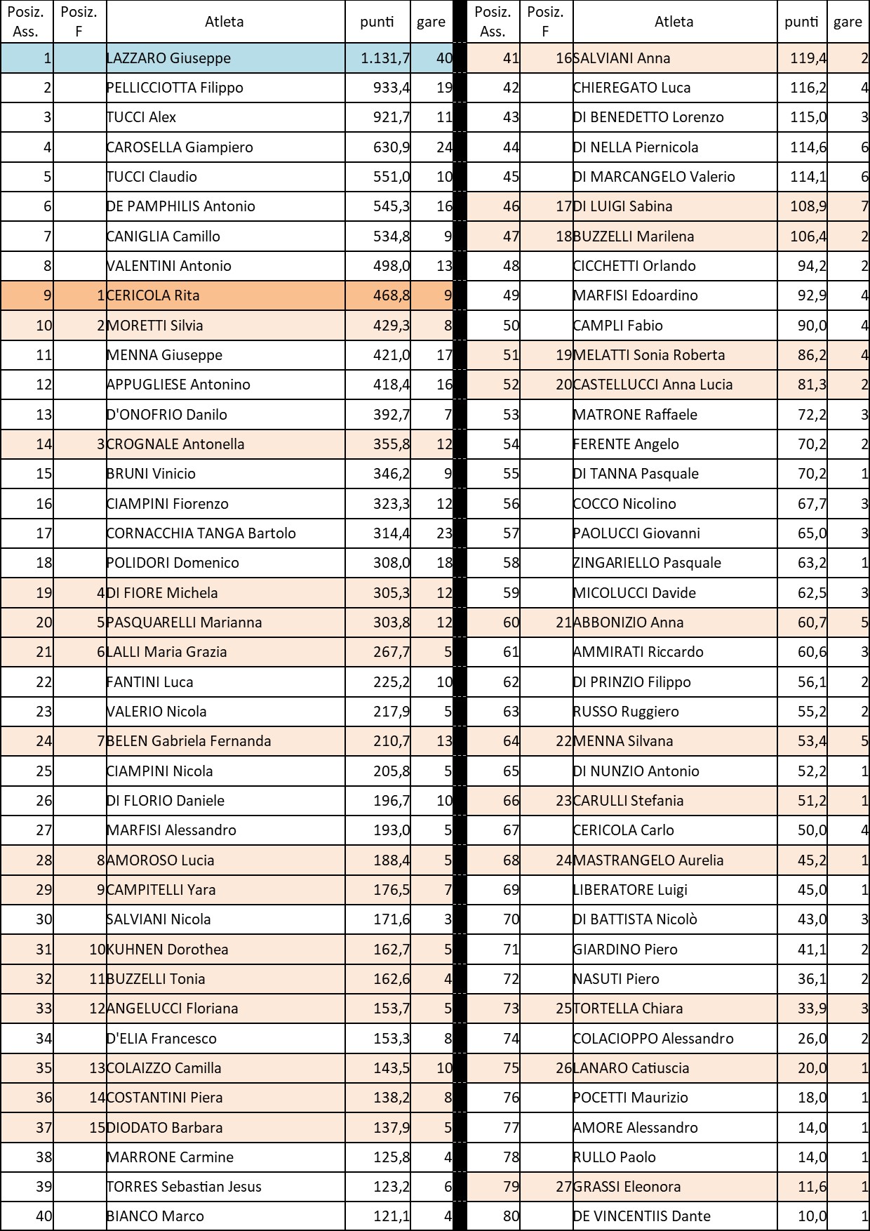 Pub2022-blicazione1.jpg